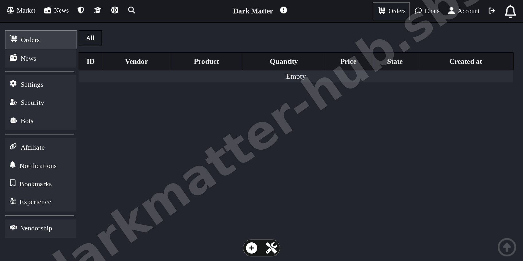 Market Dashboard